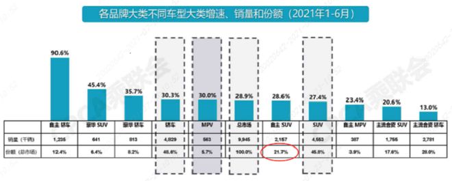 動(dòng)力強(qiáng)，口碑好，三款熱門家用SUV推薦