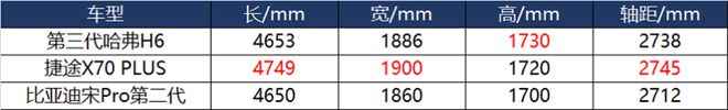 動(dòng)力強(qiáng)，口碑好，三款熱門家用SUV推薦