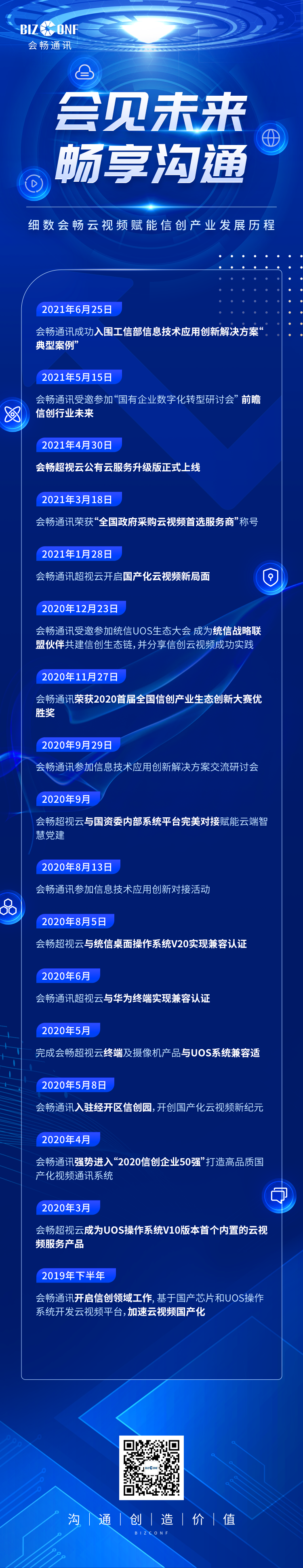 從戰(zhàn)略布局到首選企業(yè) 會暢通訊引領(lǐng)云視頻助力信創(chuàng)產(chǎn)業(yè)高速發(fā)展