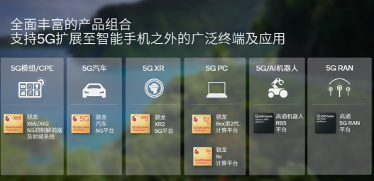 搭載高通5G解決方案的終端超過800款，為5G產(chǎn)業(yè)鏈開啟新機(jī)遇