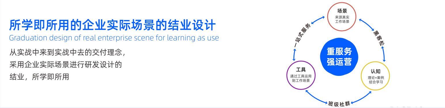 開(kāi)課吧企業(yè)服務(wù)專(zhuān)注于數(shù)字化人才培養(yǎng)，助力企業(yè)數(shù)字化轉(zhuǎn)型