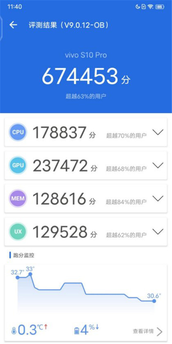 全系搭載天璣1100，自拍旗艦vivo S10系列打游戲也很強(qiáng)