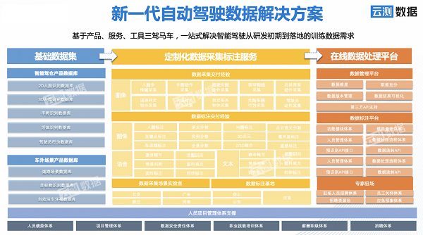 在自動(dòng)駕駛領(lǐng)域，AI需要什么樣的數(shù)據(jù)？