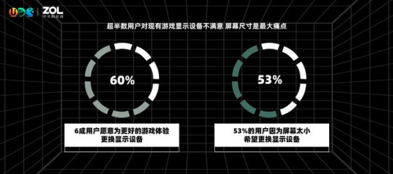 在UDE 2021探索電競(jìng)游戲的未來(lái)，玩家的沉浸式體驗(yàn)需要這樣打造