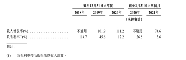 獨(dú)家版權(quán)終結(jié)！一季度虧3億的網(wǎng)易云音樂(lè)將盈利？