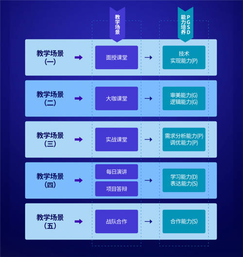 2021年匯眾教育“注定不凡”17周年暨V10.0新產(chǎn)品發(fā)布會(huì)：開(kāi)啟職業(yè)教育新模式