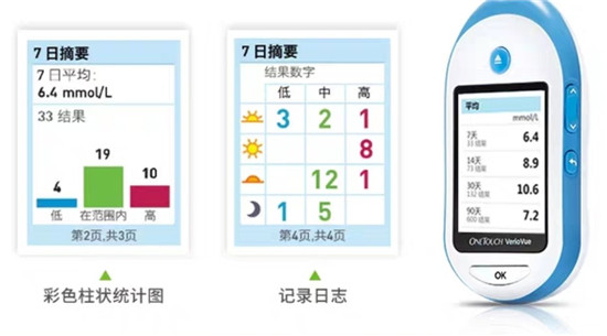 家用血糖儀選哪個好，認準測血糖利器強生穩(wěn)捷血糖儀