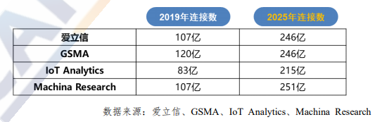 面對物聯(lián)網安全隱患高墻，熵核科技如何實現突圍