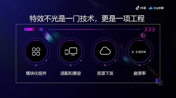 抖音特效五花八門，背后是火山引擎強(qiáng)大的工程能力