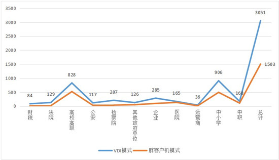 云桌面行業(yè)發(fā)展迅速，2020-2021年度國(guó)產(chǎn)云桌面十大品牌出爐！