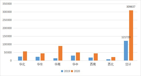 云桌面行業(yè)發(fā)展迅速，2020-2021年度國(guó)產(chǎn)云桌面十大品牌出爐！