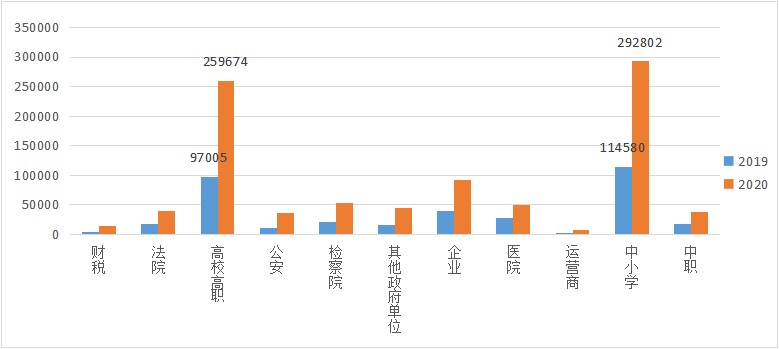 云桌面行業(yè)發(fā)展迅速，2020-2021年度國(guó)產(chǎn)云桌面十大品牌出爐！