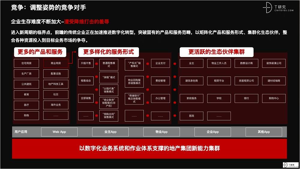 2021 營銷數(shù)字化的下一個站點