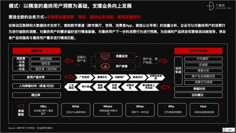 2021 營銷數(shù)字化的下一個站點