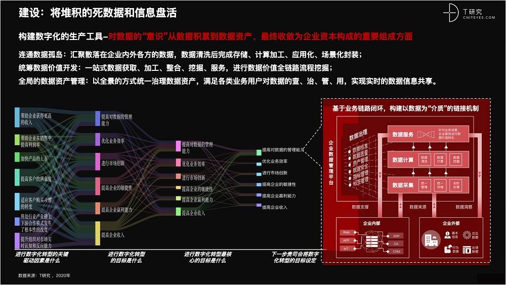 2021 營銷數(shù)字化的下一個站點