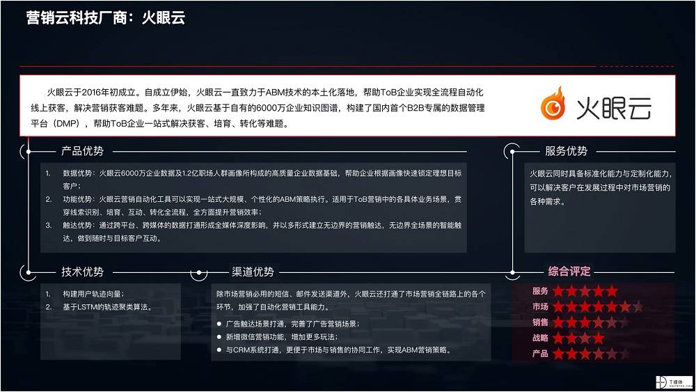 2021 營銷數(shù)字化的下一個站點