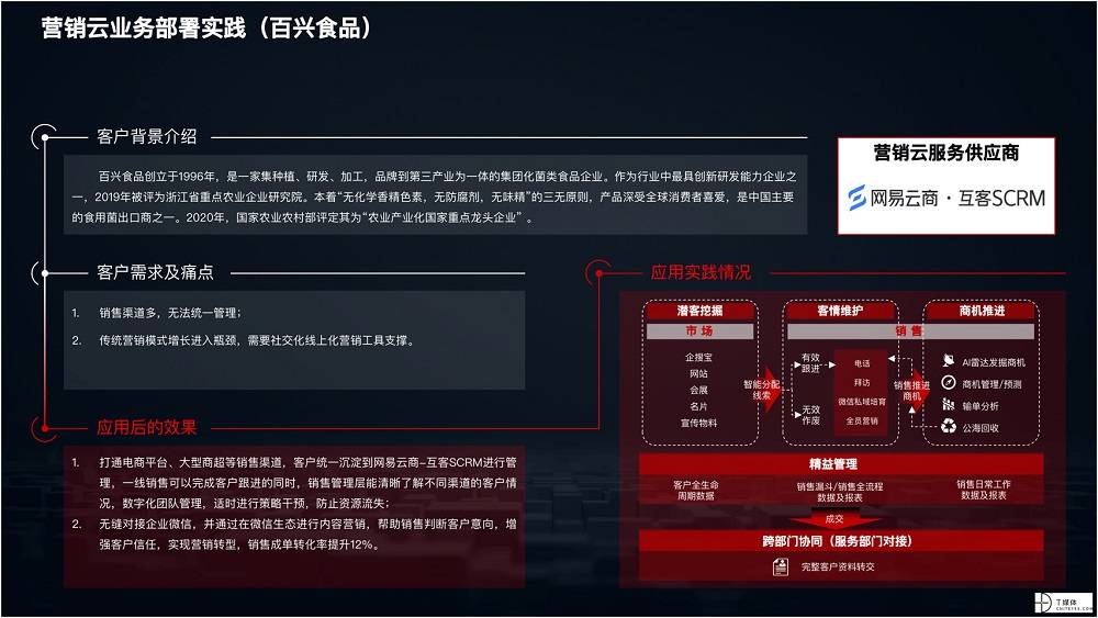 2021 營銷數(shù)字化的下一個站點