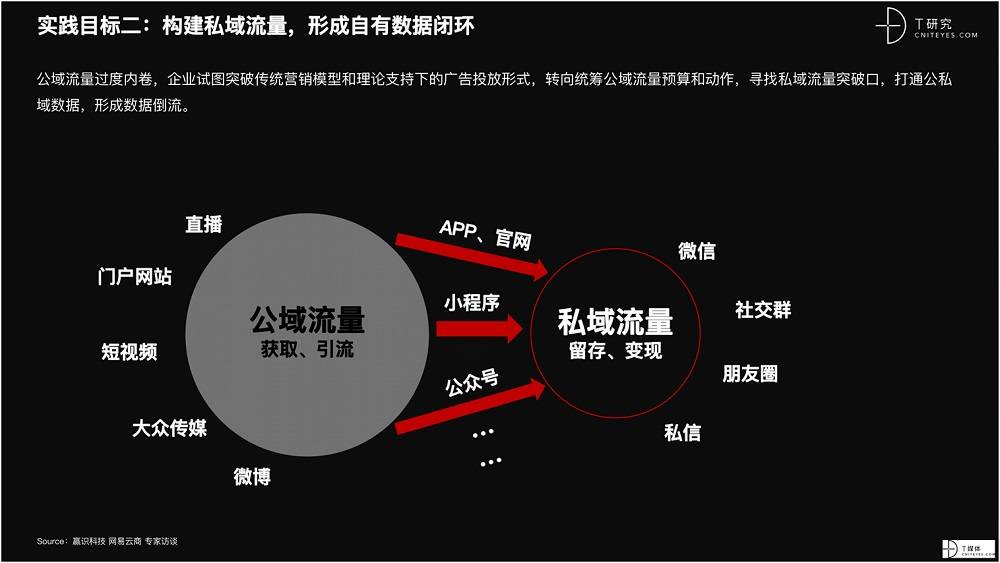 2021 營銷數(shù)字化的下一個站點