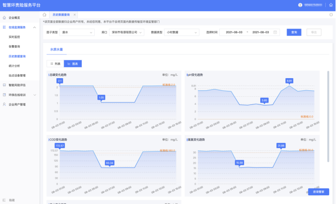 新聞聯(lián)播頭條點(diǎn)贊各地綠色發(fā)展創(chuàng)新舉措，深圳智慧環(huán)責(zé)險(xiǎn)服務(wù)平臺(tái)獲關(guān)注