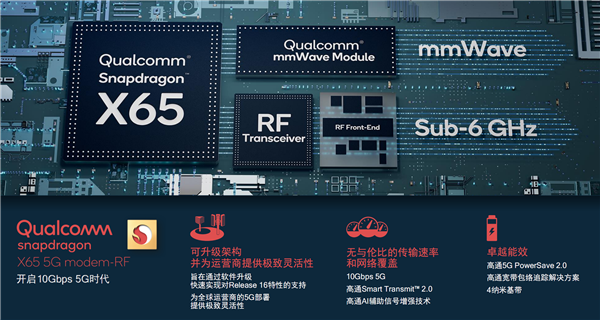 高通實(shí)現(xiàn)200MHz通信連接，完美契合中國5G毫米波部署所需特性