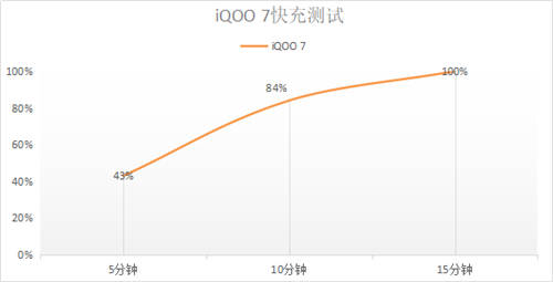 戰(zhàn)必勝，攻必取！看iQOO手機(jī)如何一路“艇”到底？