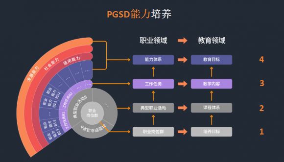 匯眾教育“注定不凡”主題發(fā)布正式推出V10.0產(chǎn)品 獲多方高度贊揚