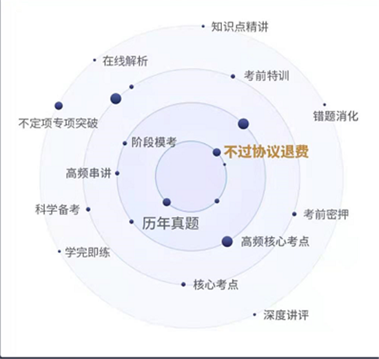 恒企教育正規(guī)嗎？一切以學(xué)員的感受度為中心