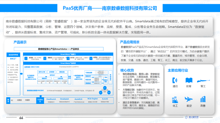 數(shù)睿數(shù)據(jù)入選《2021中國(guó)PaaS市場(chǎng)研究報(bào)告》技術(shù)賦能型公司