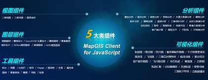 MapGIS 10.5 Pro敏捷開發(fā)之Web組件開發(fā)