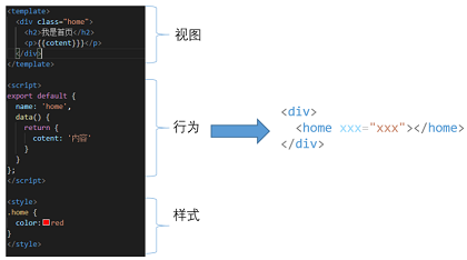 MapGIS 10.5 Pro敏捷開發(fā)之Web組件開發(fā)