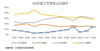 中芯國(guó)際，穩(wěn)穩(wěn)托住大盤