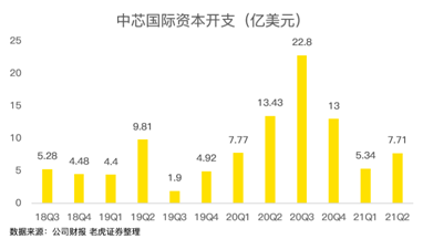 中芯國(guó)際，穩(wěn)穩(wěn)托住大盤