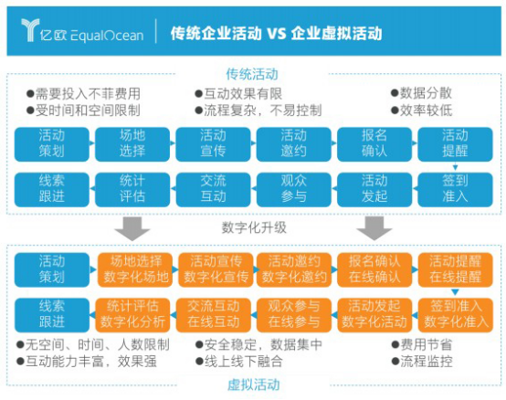 億歐智庫(kù)發(fā)布企業(yè)直播服務(wù)商評(píng)測(cè)結(jié)果，目睹直播排名第一梯隊(duì)