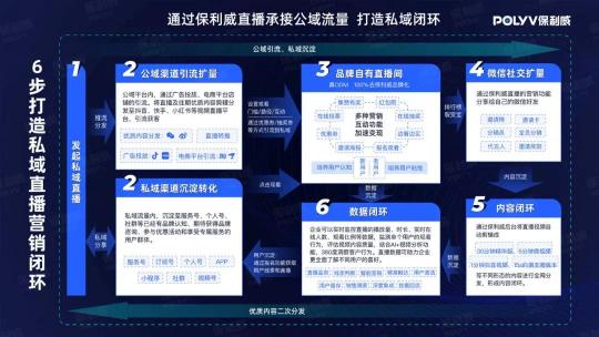 保利威：降成本、降退課、提續(xù)課，職業(yè)教育如何發(fā)揮直播最大價值？