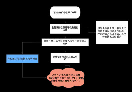 多場賽事/展演活動(dòng)轉(zhuǎn)為使用小藝幫線上進(jìn)行