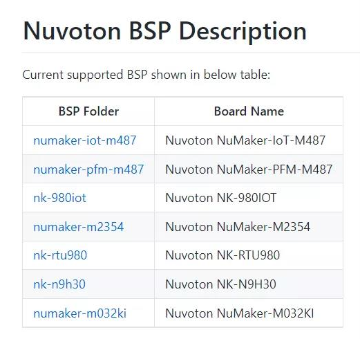 新唐科技（Nuvoton）正式成為RT-Thread高級會(huì)員