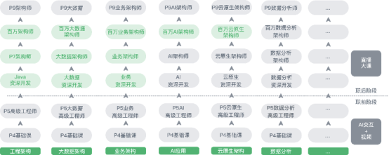 IT進(jìn)階教育蓄勢(shì)發(fā)力，奈學(xué)教育獲3000萬元Pre-A輪投資