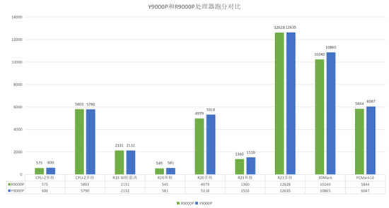 2021年處理器亮點(diǎn)不少，R75800H，11800H該怎么選擇？