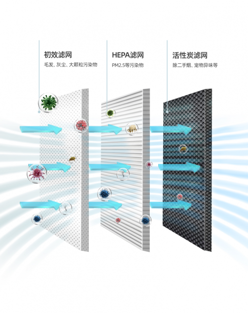 Airapex阿爾卡司凈化無(wú)霧加濕器：暢享大濕地般的溫潤(rùn)舒適體驗(yàn)