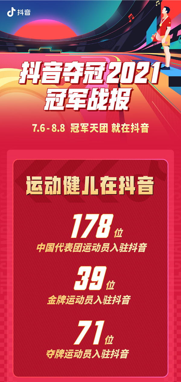 抖音「奪冠2021」完結(jié)，楊倩領(lǐng)銜39位金牌運動員集結(jié)開播，觀看次數(shù)破億！