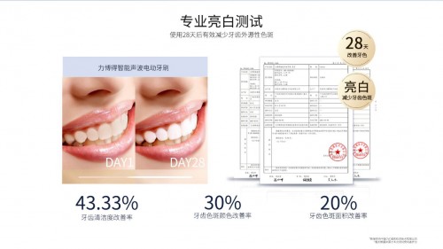 力博得第三代智能牙刷星芒上線，華為商城Vmall 眾測(cè)火熱開(kāi)啟