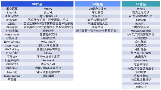 2021 高通XR大賽初賽結(jié)果公布，7成以上VR入圍作品選用Pico開發(fā)機