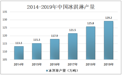 線(xiàn)上與線(xiàn)下相結(jié)合，鐘薛高全渠道掘金千億市場(chǎng)