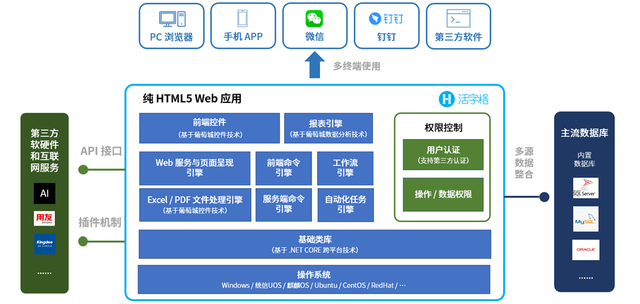 支持微信/釘釘集成，活字格讓企業(yè)內(nèi)部系統(tǒng)搭建更便捷