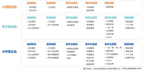 兆信科技一物一碼體系，助力企業(yè)全鏈路數(shù)字化轉(zhuǎn)型升級(jí)