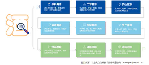 兆信科技一物一碼體系，助力企業(yè)全鏈路數(shù)字化轉(zhuǎn)型升級(jí)