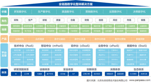 兆信科技一物一碼體系，助力企業(yè)全鏈路數(shù)字化轉(zhuǎn)型升級(jí)