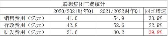 SSG業(yè)務爆發(fā) 聯(lián)想集團向“全球新IT龍頭”的關(guān)鍵一躍