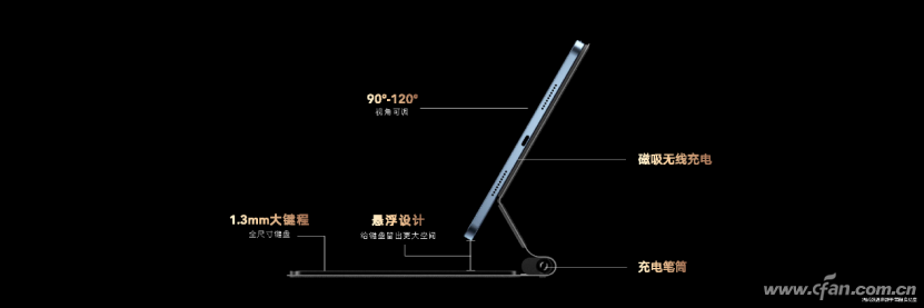 商務(wù)創(chuàng)造力工具榮耀平板V7 Pro正式發(fā)布 四大核心產(chǎn)品力樹立旗艦平板新標桿--final2327