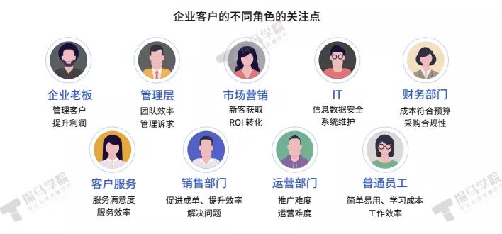 探馬SCRM為B2B企業(yè)量身打造私域運(yùn)營解決方案